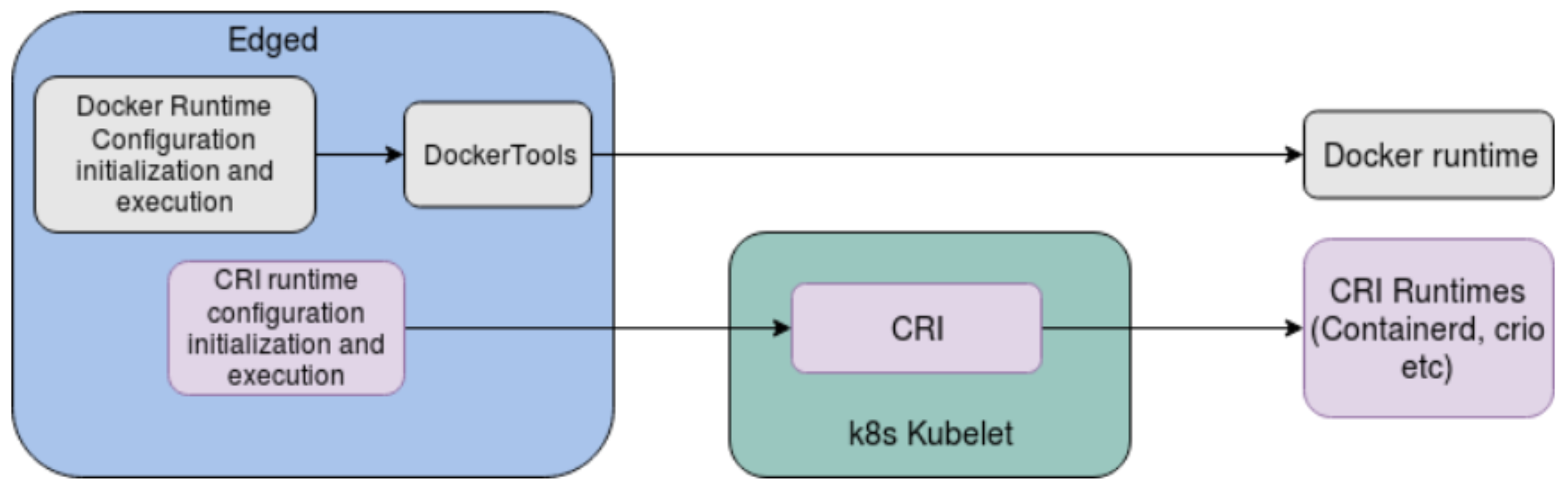 kubeedge_abi_cri