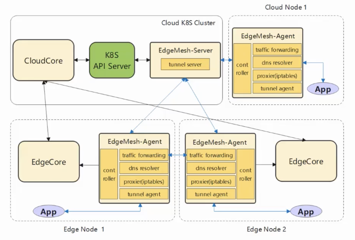 edgemesh_arch