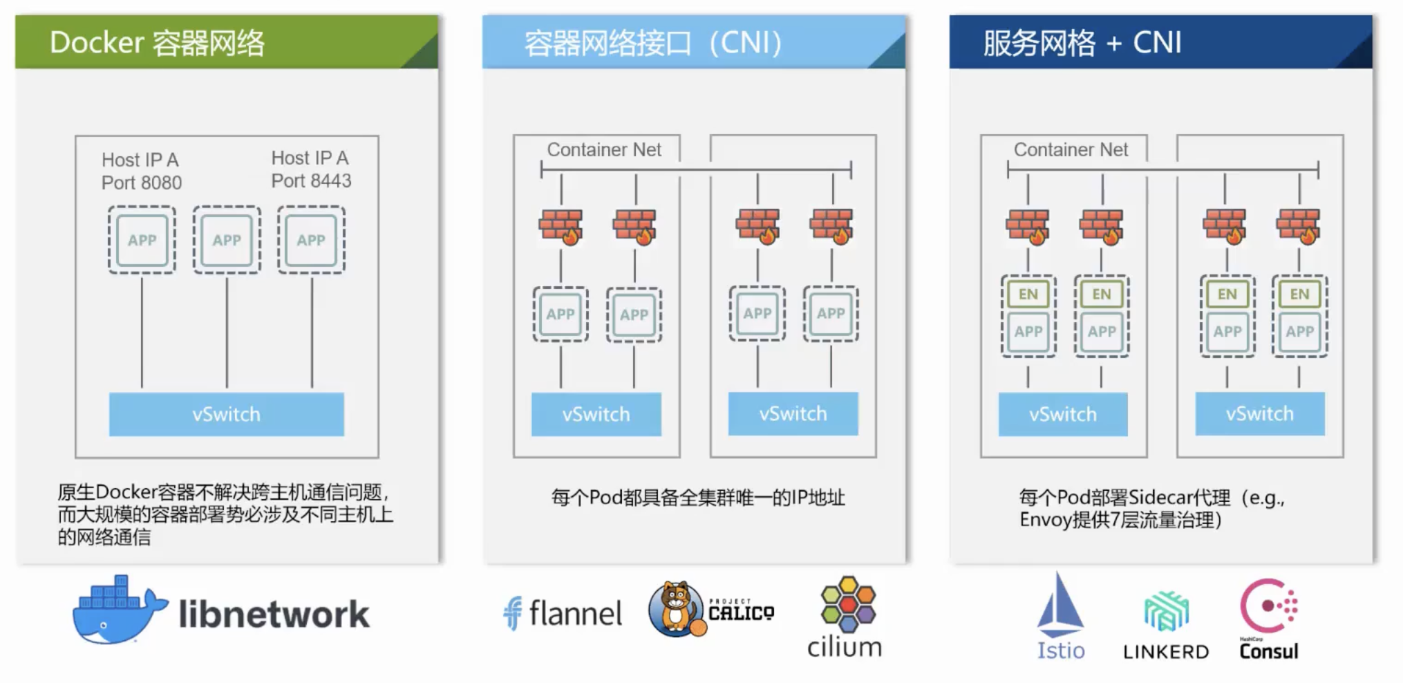 edgemesh_background_cloudnative_network