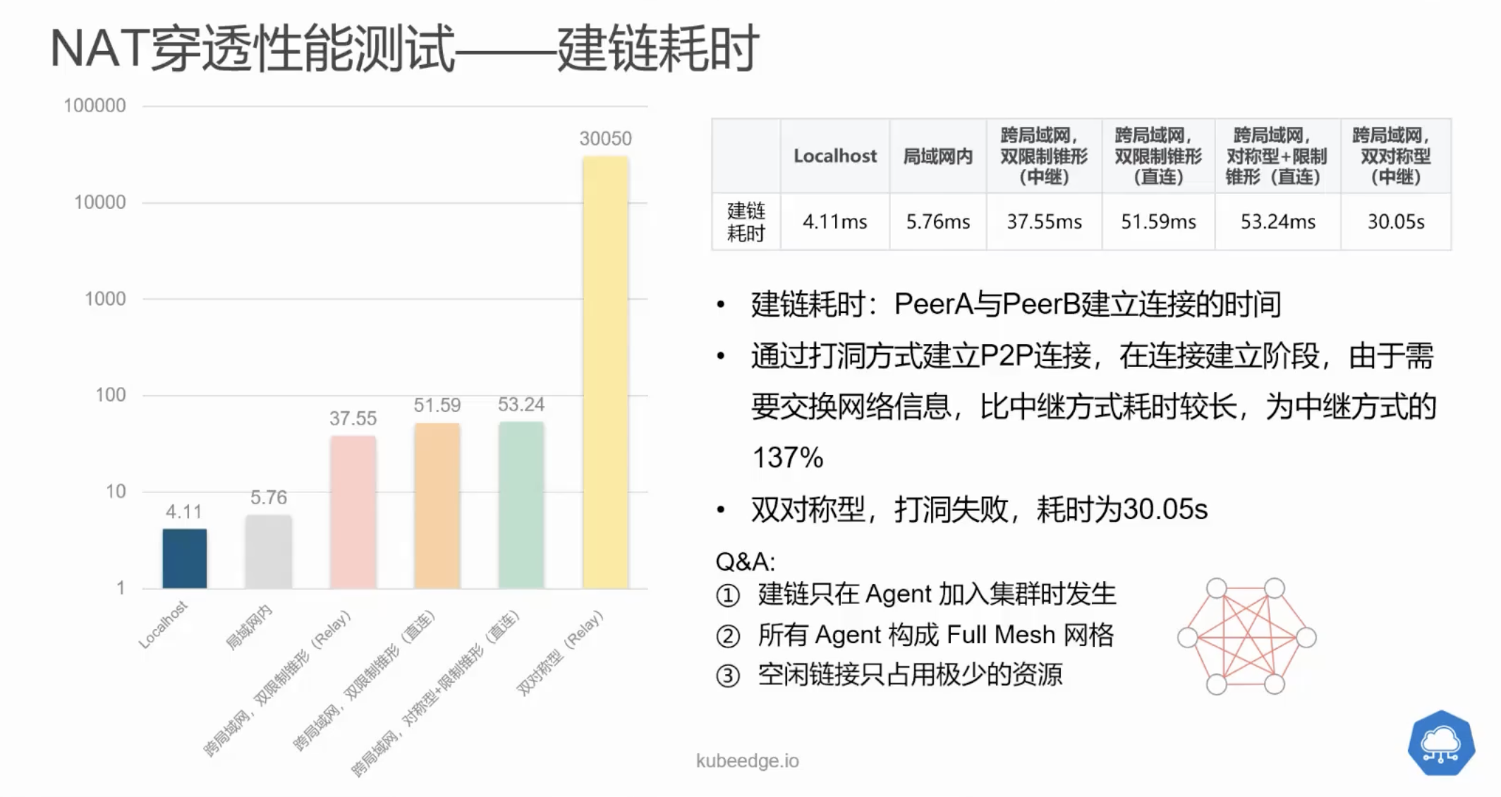 edgemesh_benchmark_1