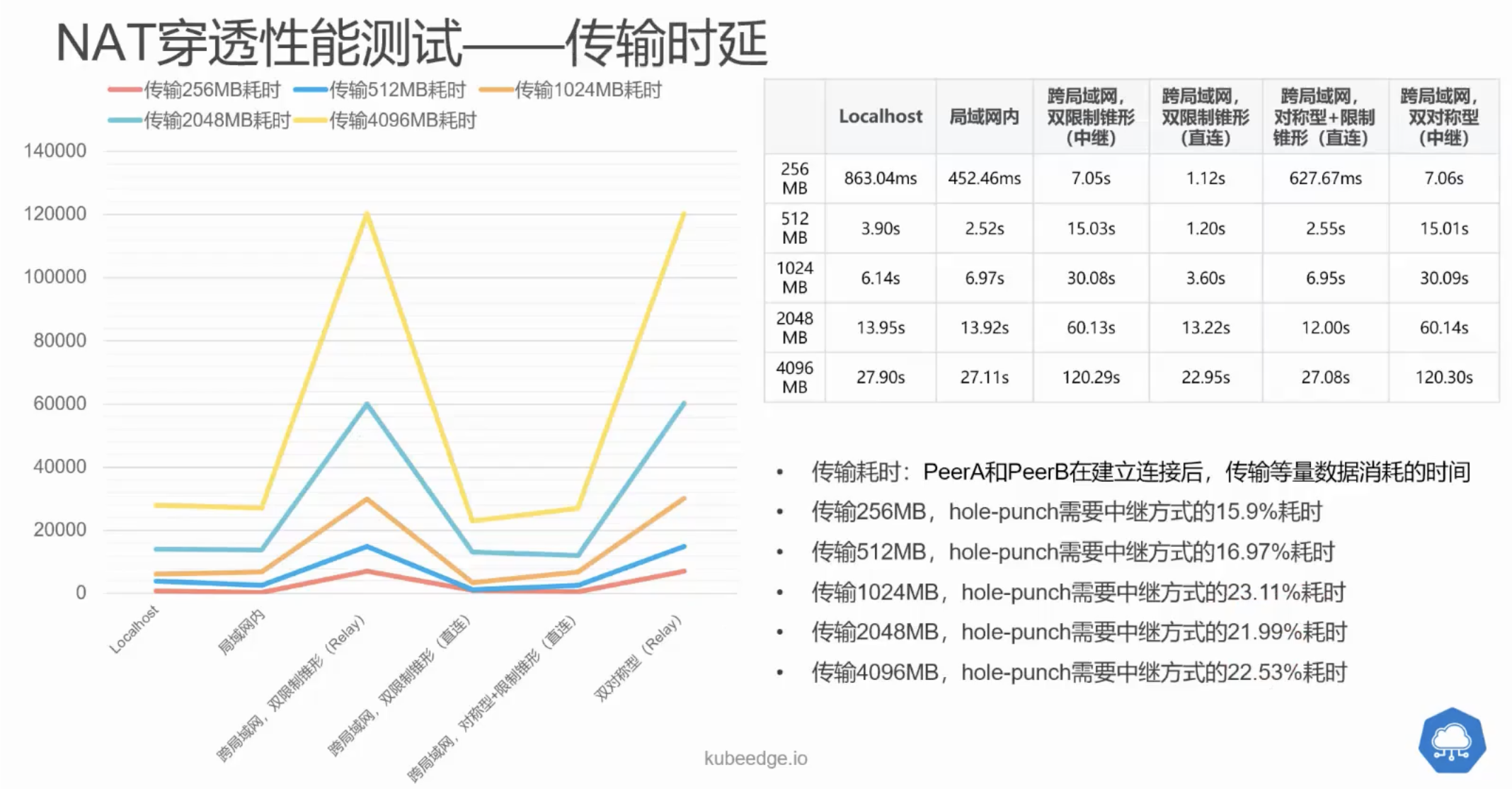 edgemesh_benchmark_2