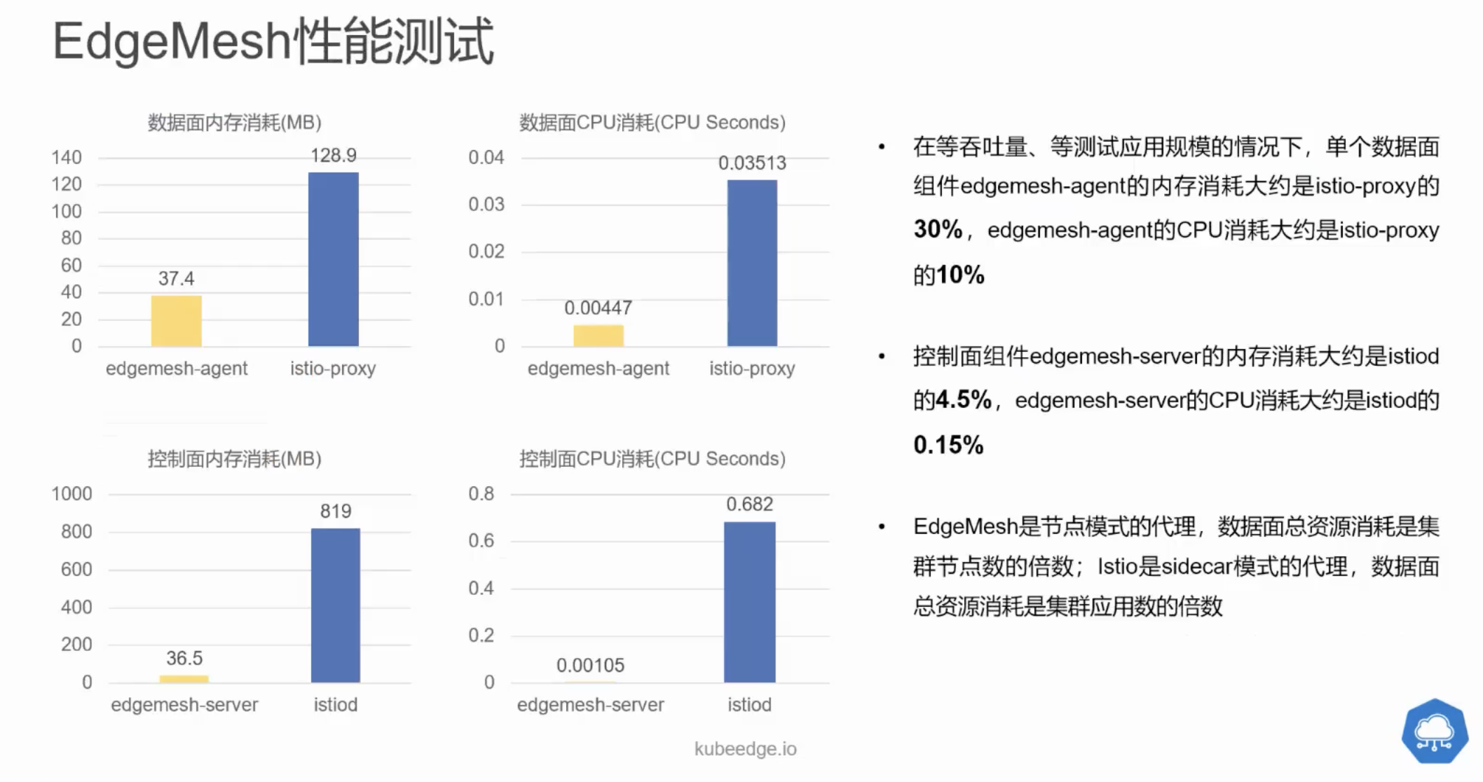 edgemesh_benchmark_3