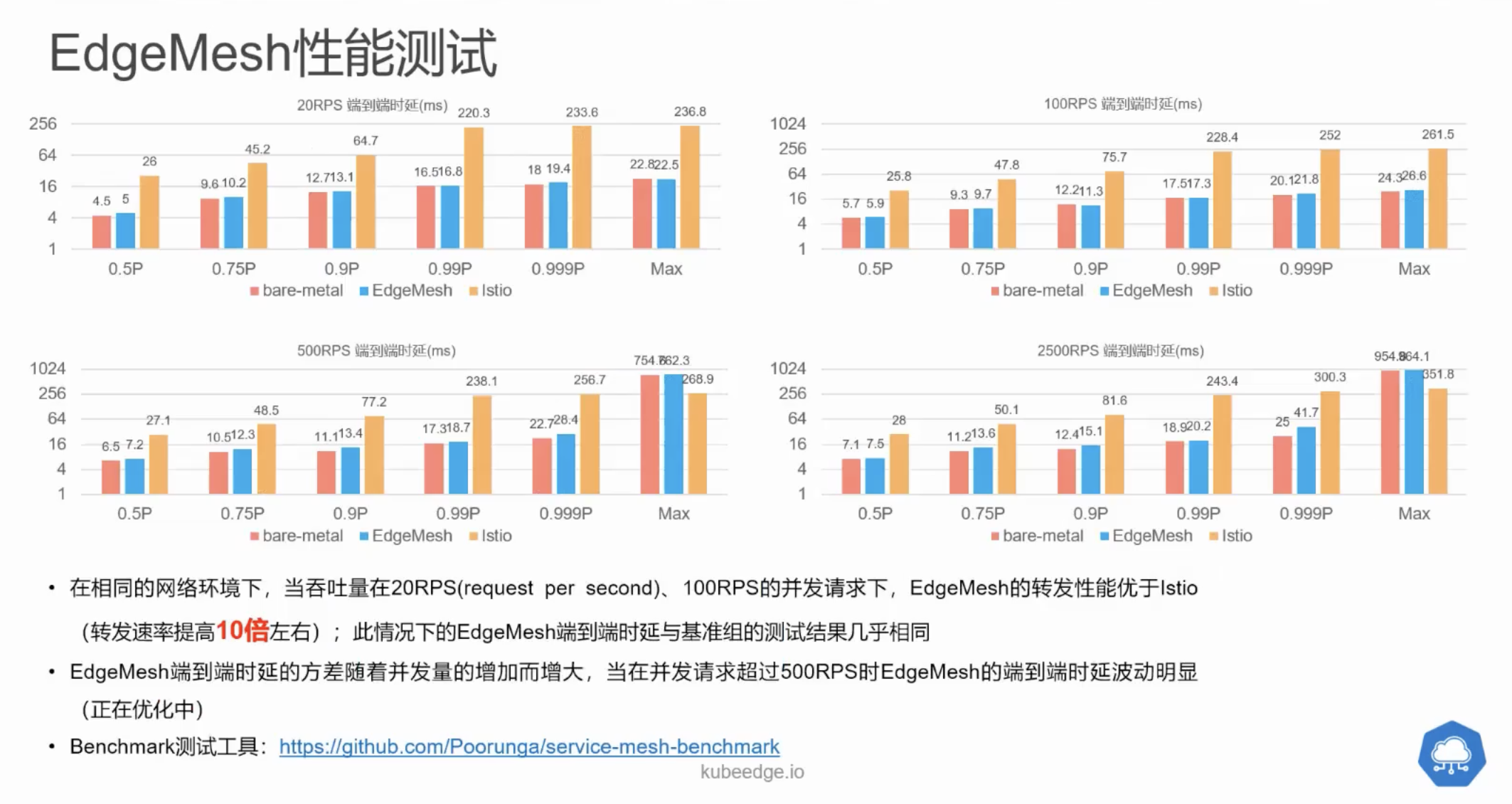 edgemesh_benchmark_4