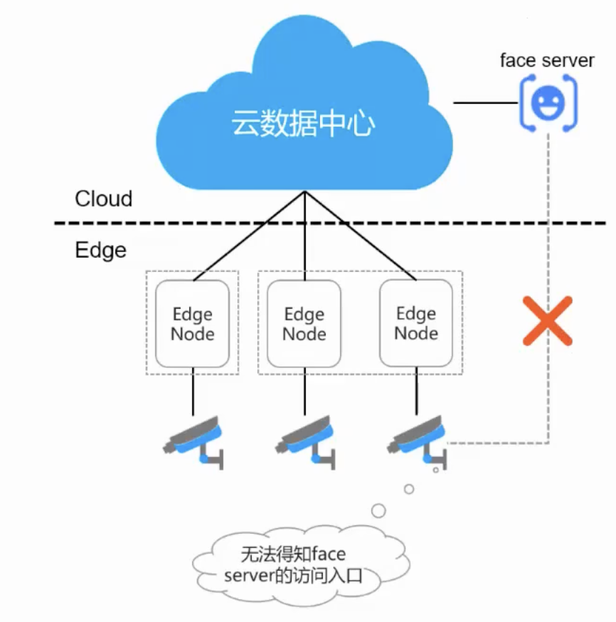 edgemesh_problem