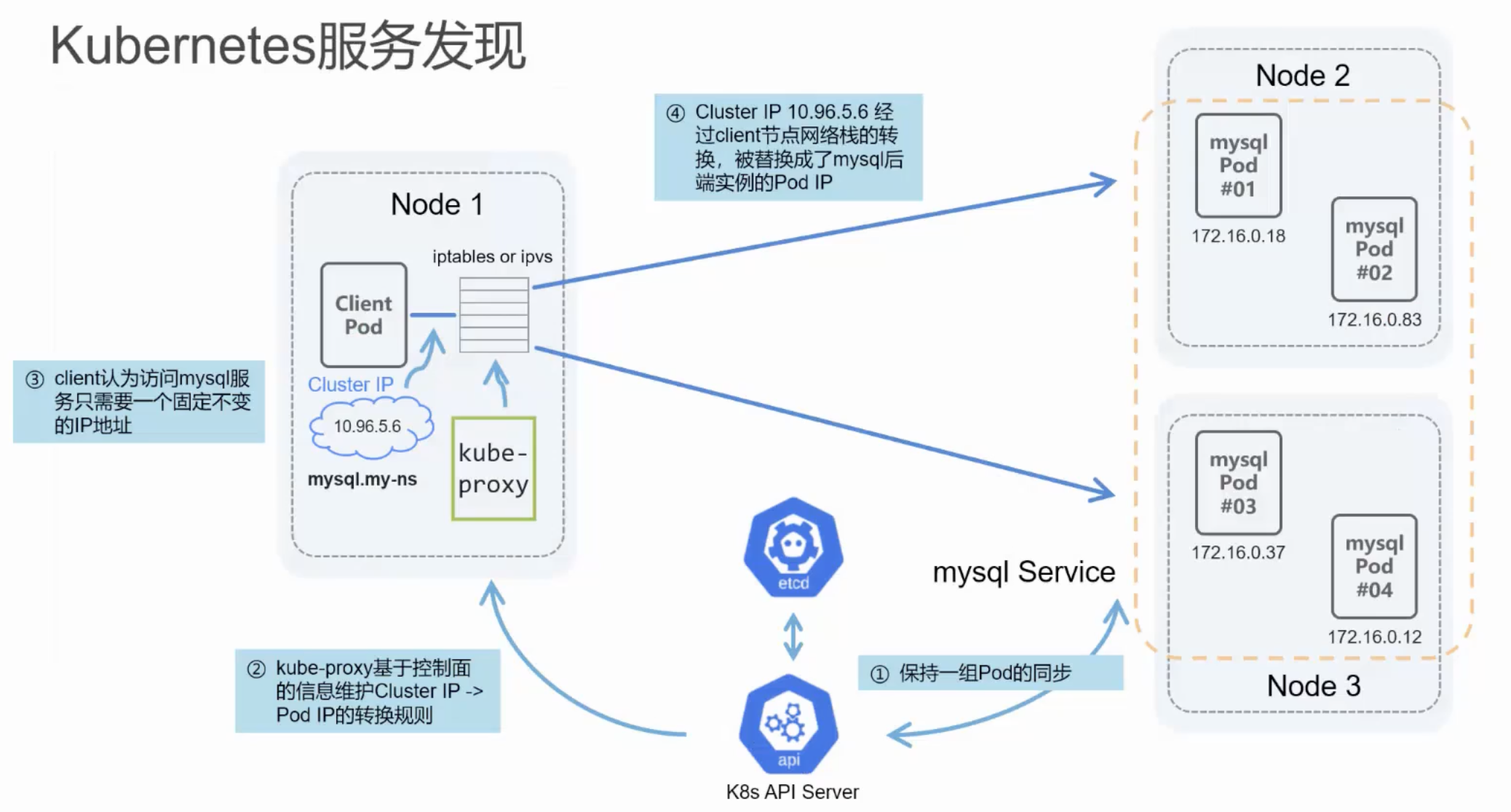 edgemesh_service_discovery